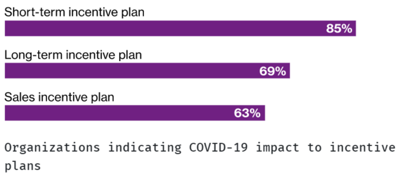 blog-image-1-revisited-covid-19s-impact-on-incentive-plans-sales-compensation-2
