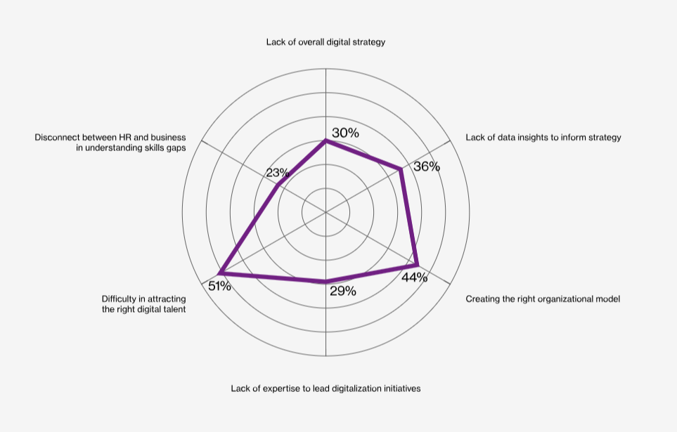 digital-strategy-chart-blog-image-1