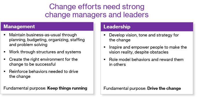 Change management vs change leadership role.png